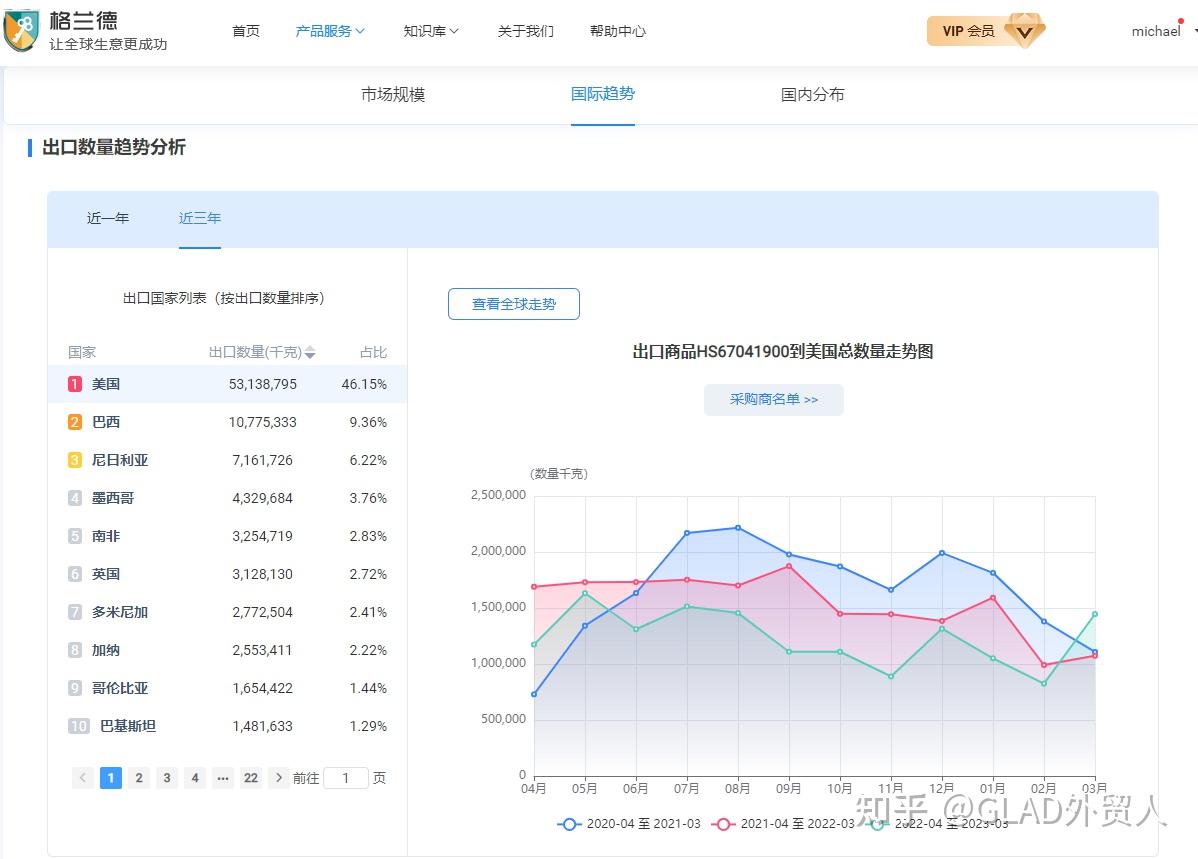 最新假香烟的发展趋势：技术创新和法规的控制