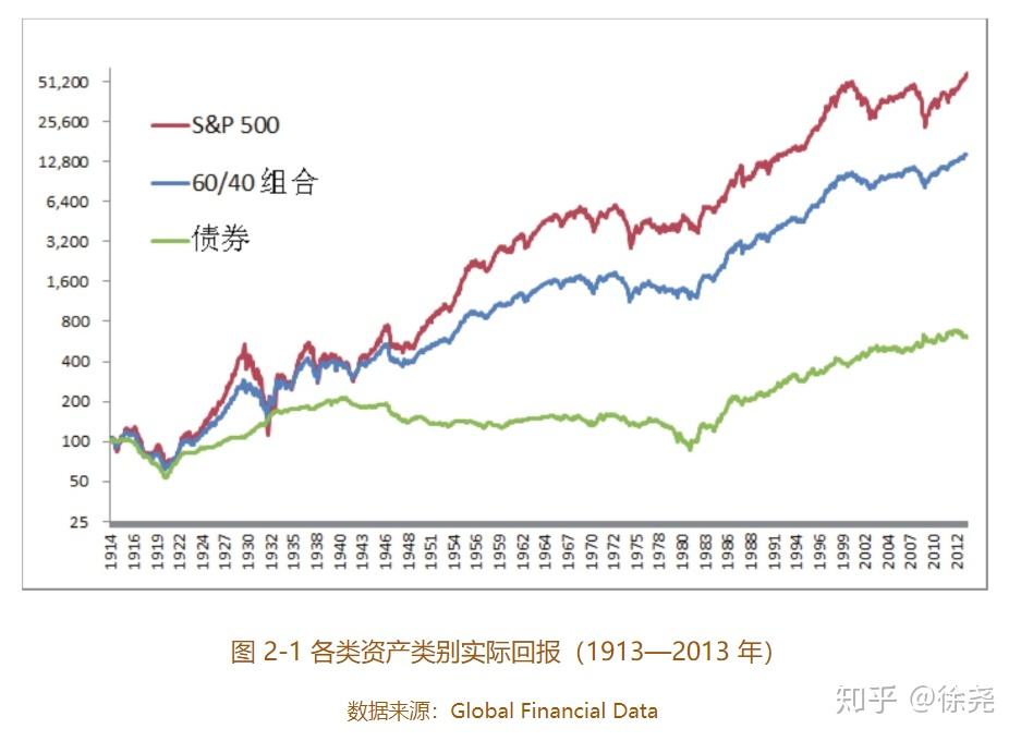 解读最新投资表：风险与机遇并存的投资策略指南