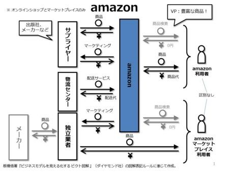 解码最新生意书：洞悉商业变革与未来趋势