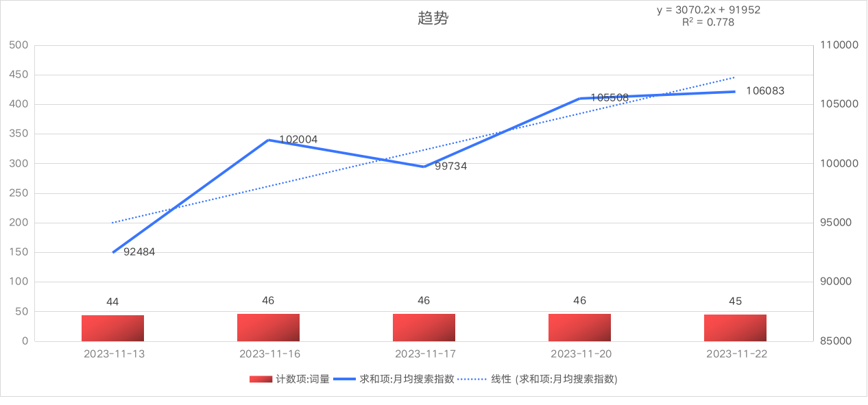 小红书搜索最新策略：提升搜索排名和内容曝光的实用指南