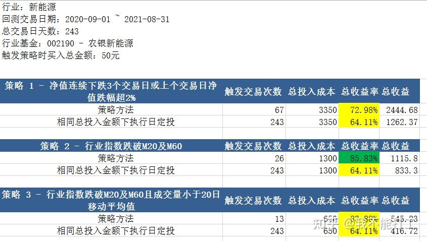 解读最新基金投资趋势：风险与机遇并存的市场策略