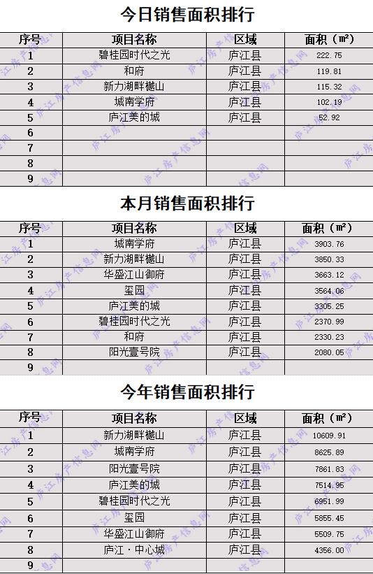 新房价格