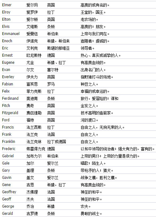 2024最新儿子名字大全：寓意、流行趋势及取名建议