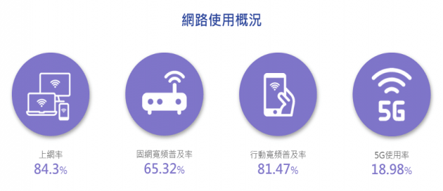 台湾最新吃粟：公众意见分析与超空观察