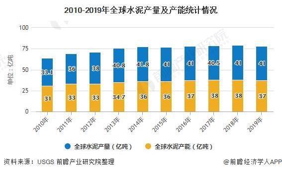 水泥库存最新动态分析：市场走势、区域差异及未来预测