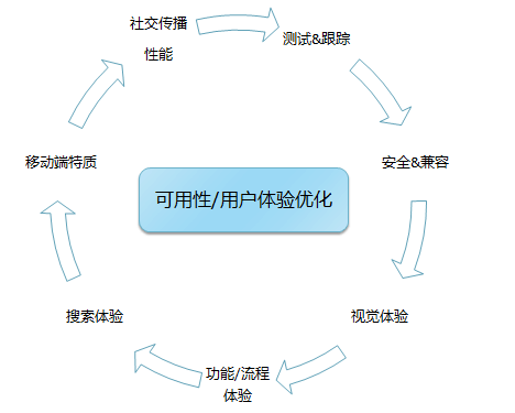 网站降权申诉最新攻略：解读申诉流程、成功案例及未来趋势