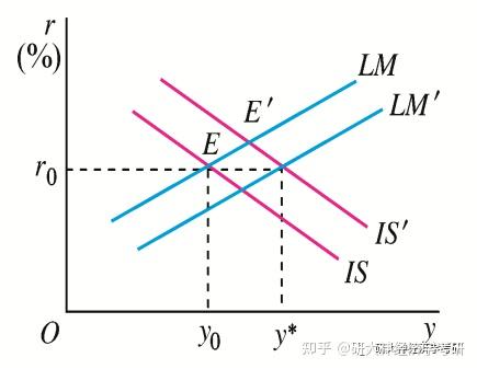 深度解读：最新利率P的影响与未来走势分析