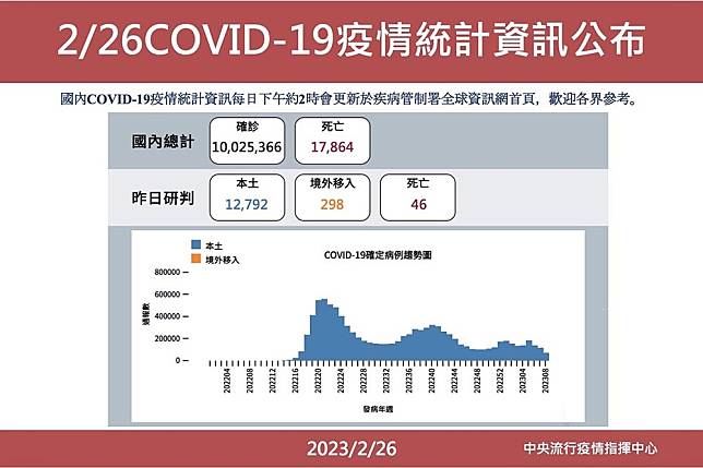 公共卫生 第84页