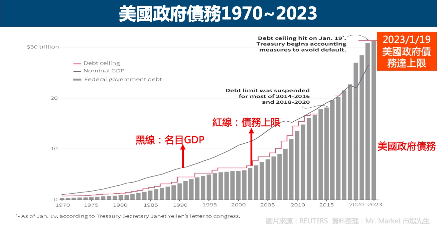 美国财政最新动态：债务上限、赤字及未来走向深度解析