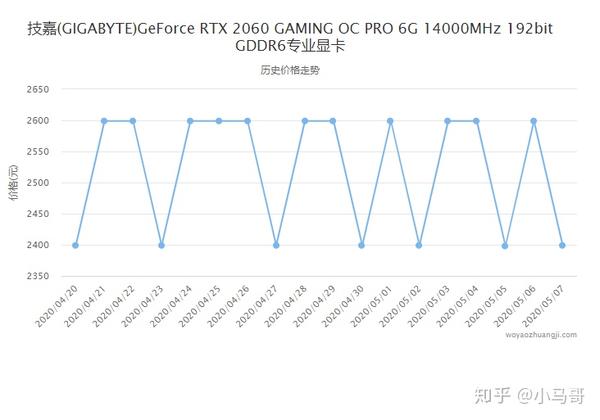 深度解析：最新的RTX显卡性能、价格及未来发展趋势