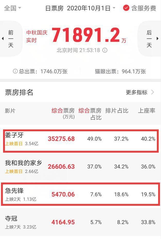 急先锋最新评价：剧情、演员演技及票房表现深度剖析