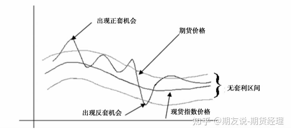 解读最新的螺纹期货市场：价格波动、投资风险与未来走势预测