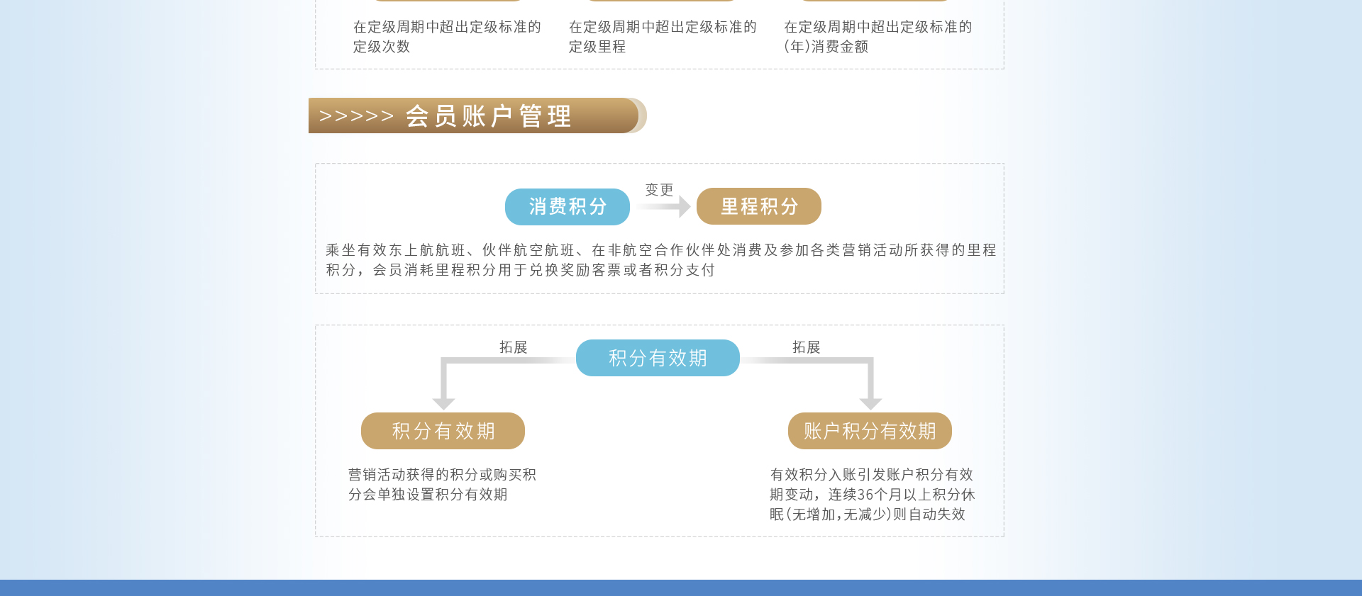 新型会员最新模式探析：会员体系变革与未来趋势