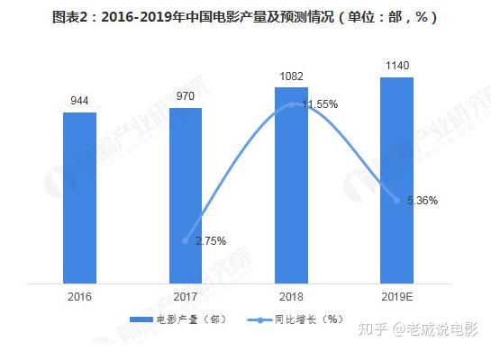 津阳最新电影举明：分析其市场观念和新兴趋势