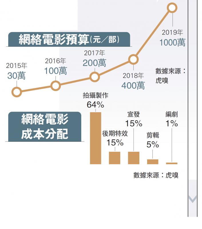 最新上线电影免费的大小与风险：讲述免费电影网络的本质与成长