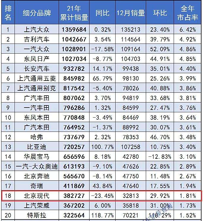 现代汽车销量最新消息：分析原因和发展趋势