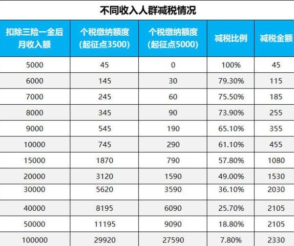 税法修改最新解读：2024年个税、增值税等税收政策变化及影响分析