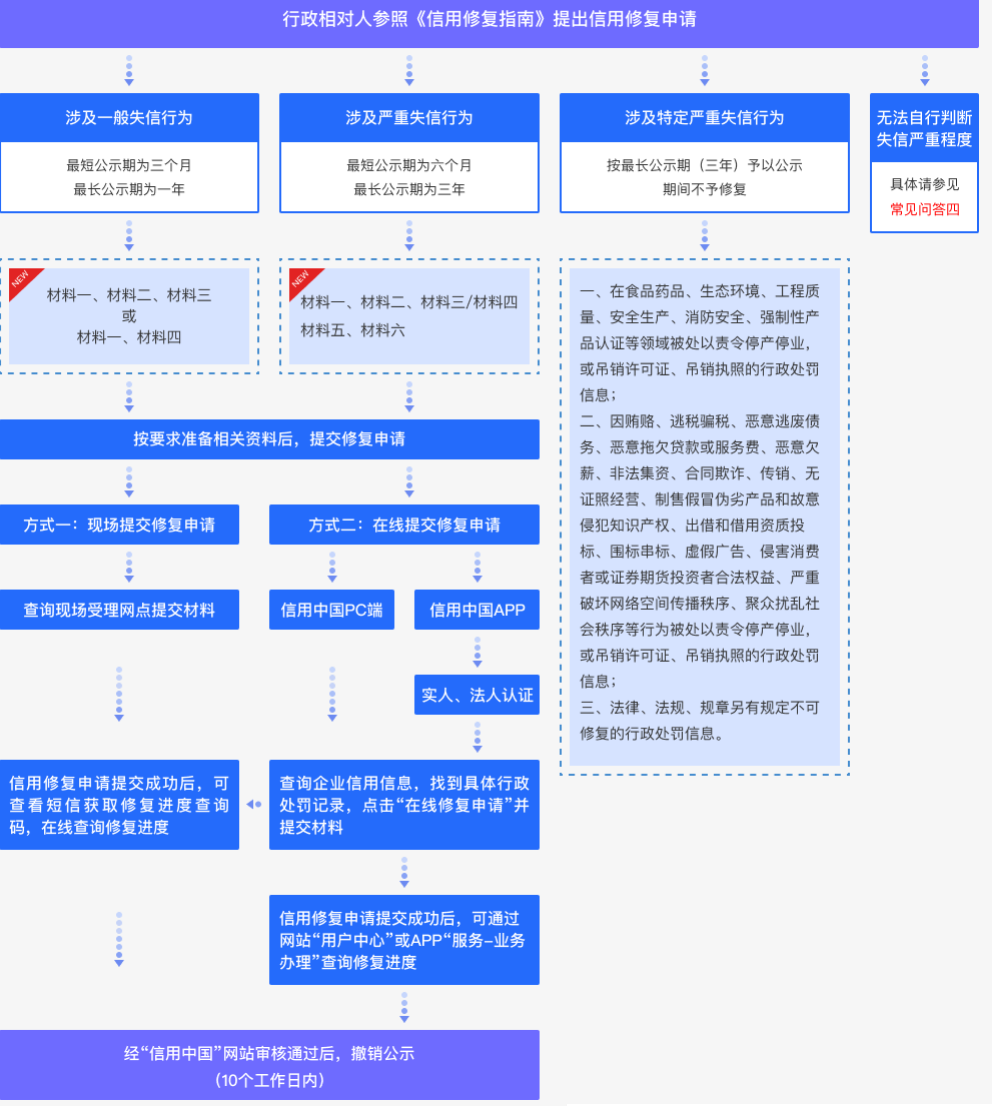 量子纠缠 第31页