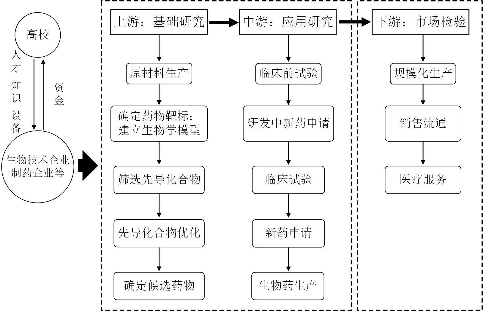 安国最新招聘信息：医药产业人才需求及未来发展趋势分析