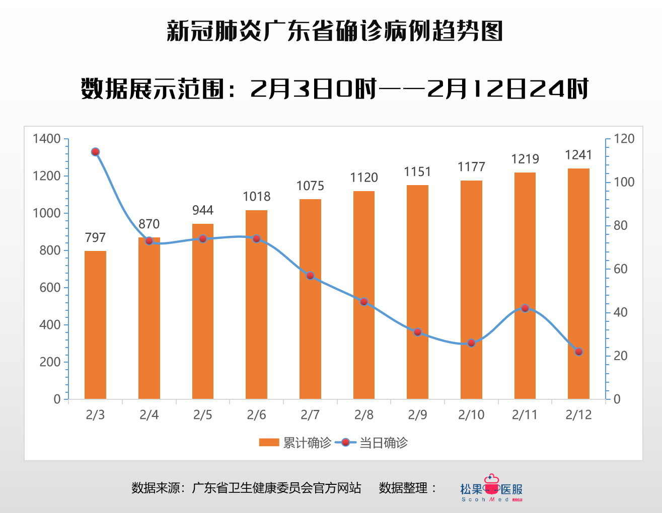 冈口最新疫情况分析：防控措施、病情性况及世界趋势