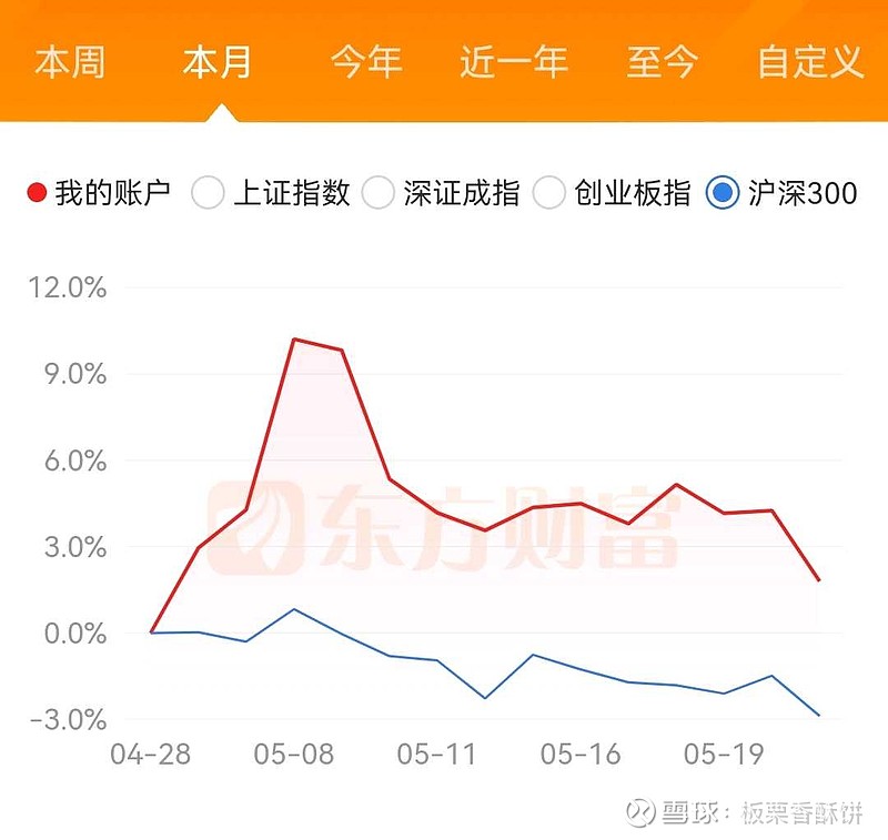 价格 第3页