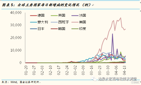 疫情最新数据境外：全球疫情形势分析及未来展望