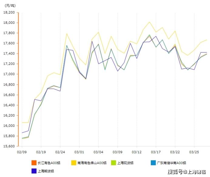 机械铝最新价格深度解析：市场行情、价格波动及未来走势预测