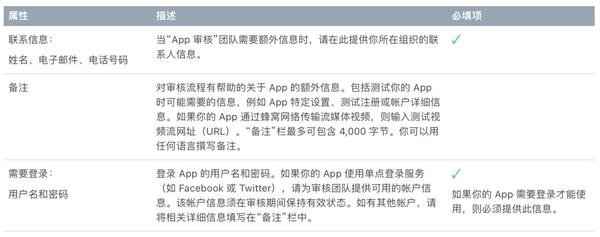 苹果最新删除应用分析：深入解读用户数据与未来趋势