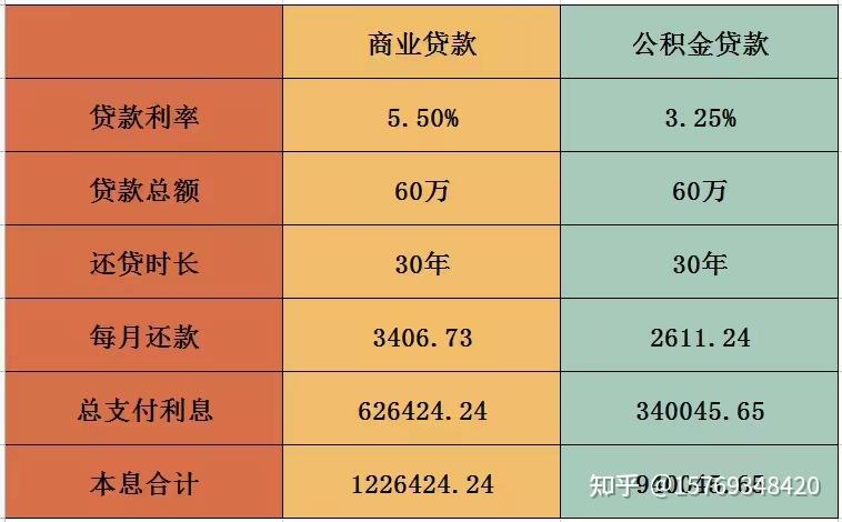 银行最新利率多少：2024年利率趋势分析及投资建议