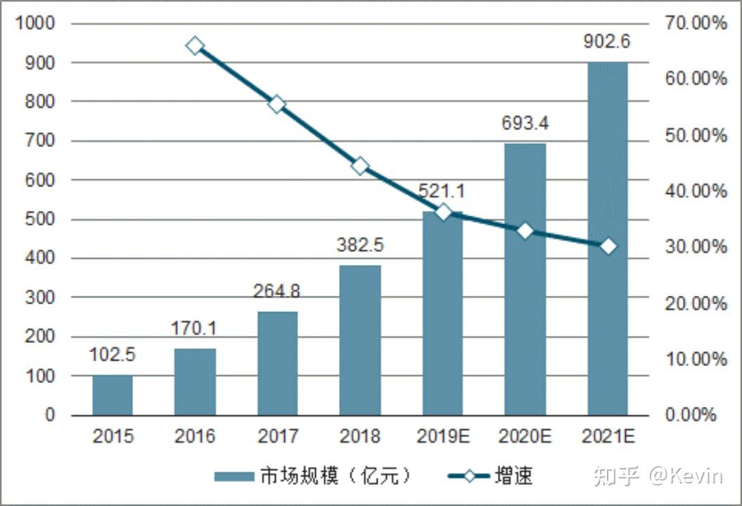 最新创云技术解析：深度剖析其优势、挑战与未来发展趋势