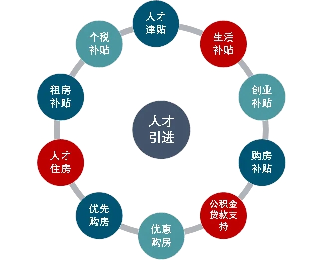 返郑条件最新解读：政策变化、申请流程及未来趋势分析