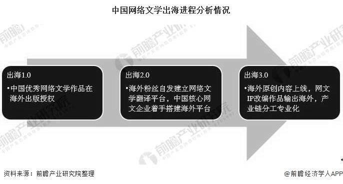 数码宝贝 第13页