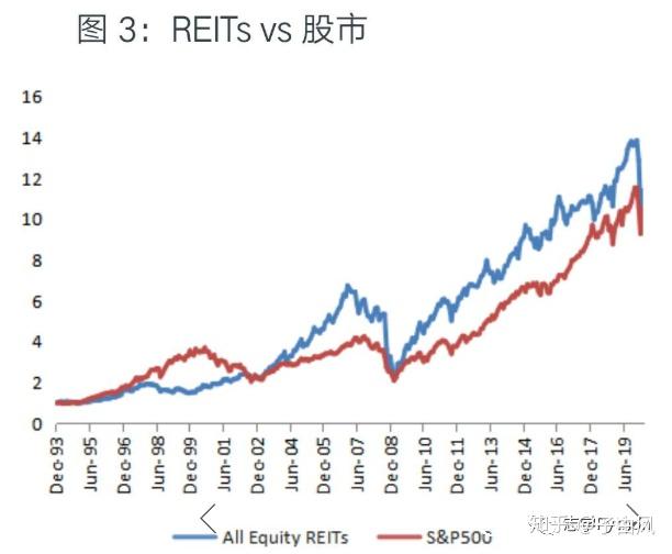 解读最新REITs基金消息：投资机遇与潜在风险并存