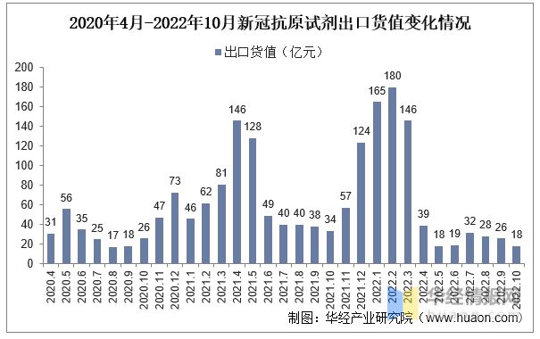 实时播报疫情最新动态：权威信息解读与未来趋势预测