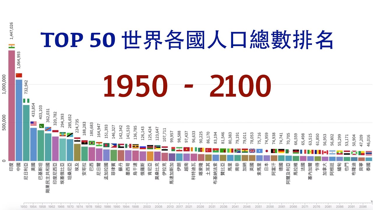 深度解析：国外最新人口数据与未来趋势预测