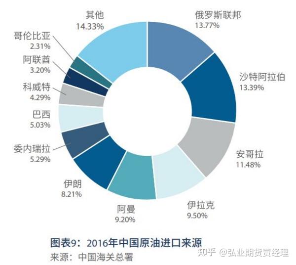 中国原油最新价：深度解析国际油价波动对中国的影响及未来走势