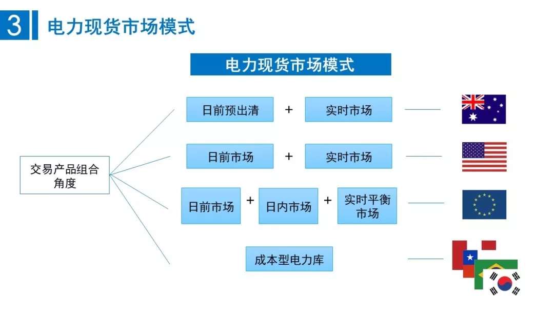 电力改革最新消息：市场化改革深化，新能源发展面临新机遇与挑战