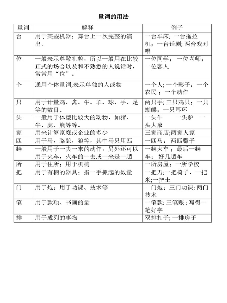 探秘“量”的部首演变：最新研究与历史回顾