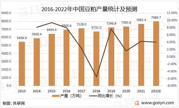 家禽养殖业最新动态：剖析市场趋势与未来挑战