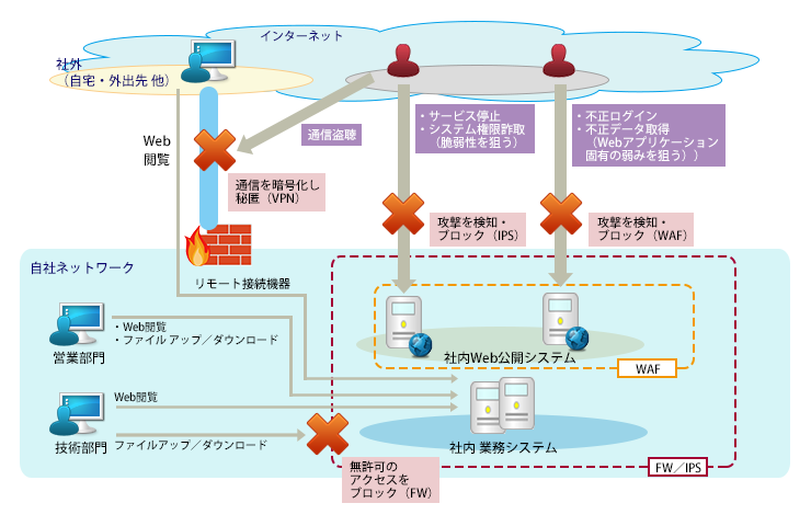 集群搭建最新指南：技术选型、架构设计与未来趋势