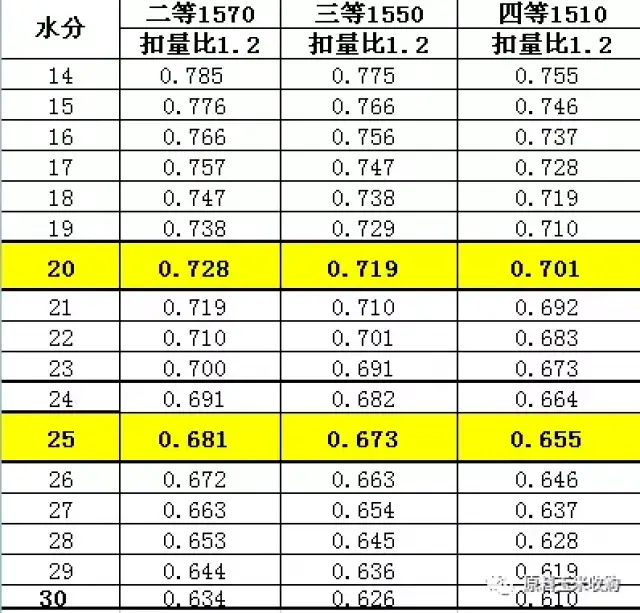 玉米收购最新通知：价格、政策及市场走势深度解读