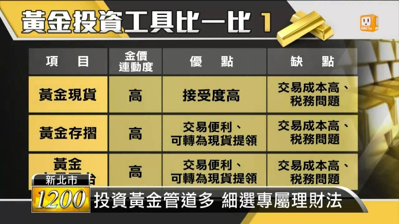 今天最新金价格：国际金价走势分析及投资建议