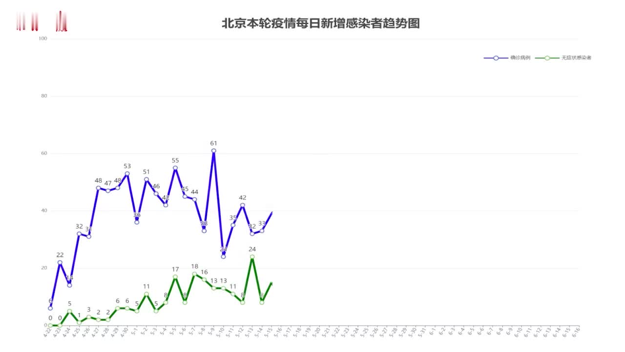 北京最新疫情分析：反再发生的可能性及安全防控措施