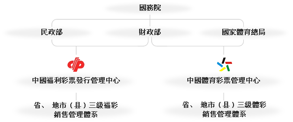 深度解析：最新彩票查询结果，揭秘中奖信息背后的数据与趋势