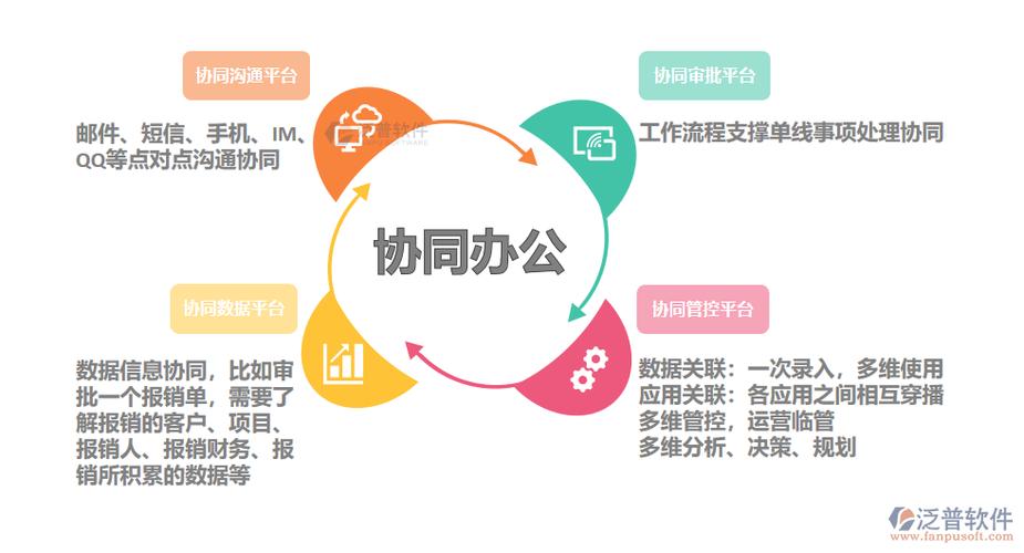 解密最新的白板：技术革新、应用趋势及未来展望