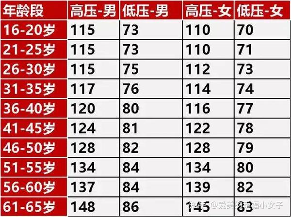 血糖正常值最新标准图详解：解读图表、掌握健康关键