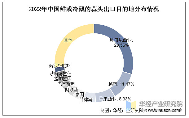 邳州大蒜最新价格语音播报行情：市场分析及未来走势预测