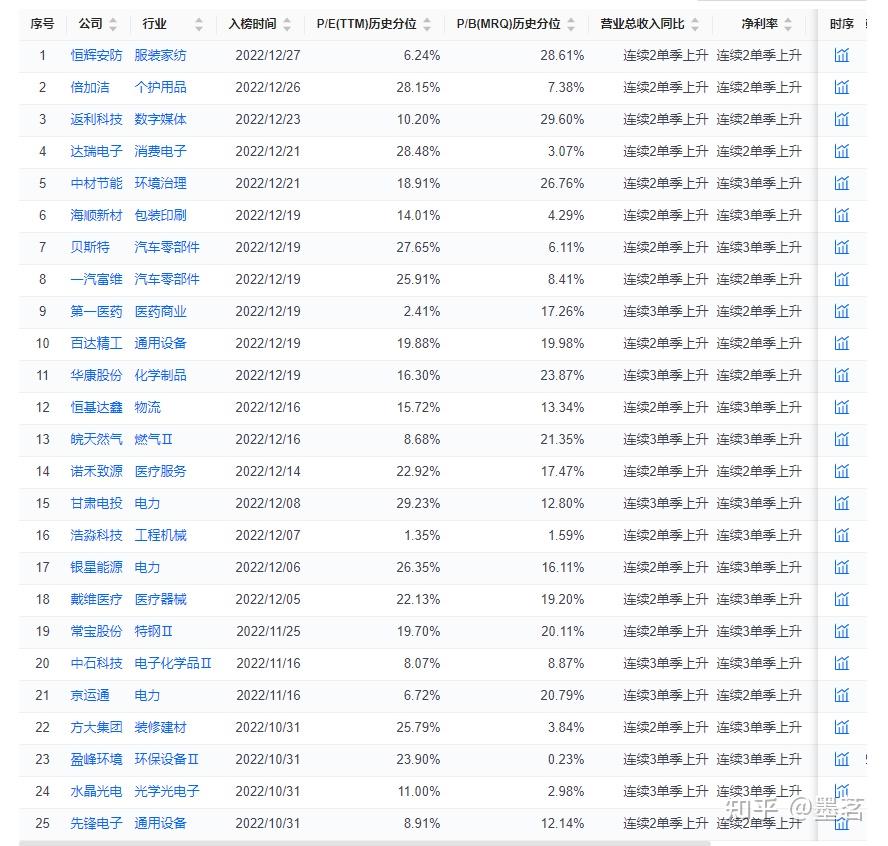 深度解读最新歌星榜：揭秘榜单背后的权力游戏与未来趋势