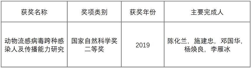 最新肺炎动物研究进展与危险风险评估