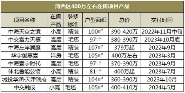 最新天津大集：优劣分析及发展趋势